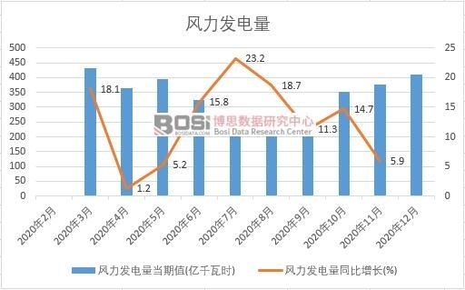 2020���Ї��L(f��ng)���l(f��)����¶Ƚy(t��ng)Ӌ