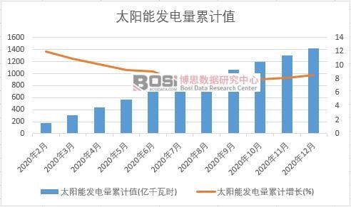 ̫�(y��ng)�ܰl(f��)�����Ӌ(j��)