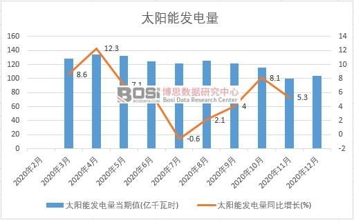 2020���Ї�(gu��)̫�(y��ng)�ܰl(f��)늮a(ch��n)���¶Ƚy(t��ng)Ӌ(j��)