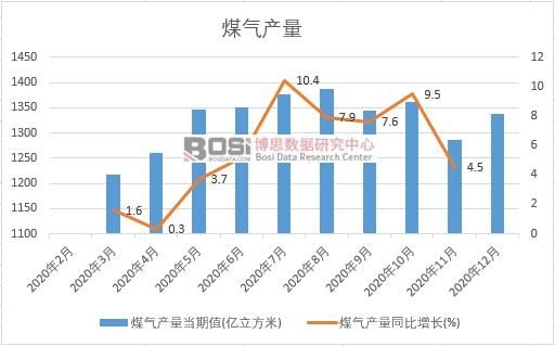 2020���Ї�(gu��)ú��a(ch��n)���¶Ƚy(t��ng)Ӌ(j��)