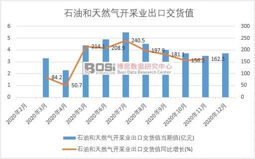 2020���Ї�ʯ�ͺ���Ȼ���_�ɘI(y��)���ڽ�؛ֵ�¶Ƚy(t��ng)Ӌ