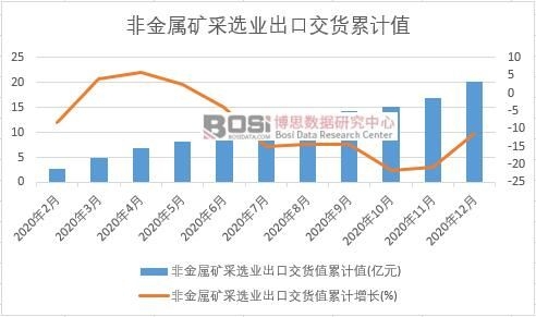 �ǽ��ٵV���x�I(y��)���ڽ�؛ֵ��Ӌ(j��)