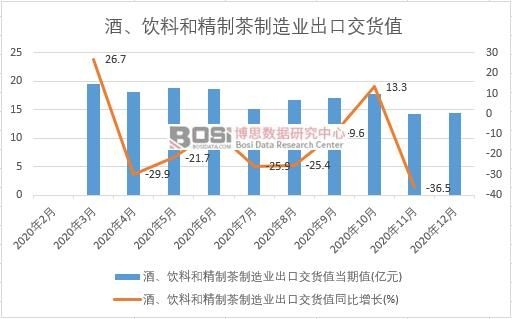 2020���Ї�(gu��)������Ϻ;��Ʋ�����I(y��)���ڽ�؛ֵ�¶Ƚy(t��ng)Ӌ(j��)