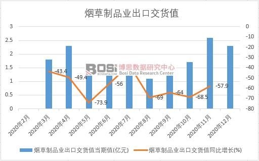 2020���Ї�������Ʒ�I(y��)���ڽ�؛ֵ�¶Ƚy(t��ng)Ӌ