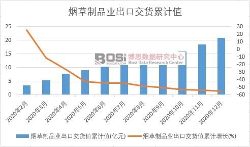 ������Ʒ�I(y��)���ڽ�؛ֵ��Ӌ