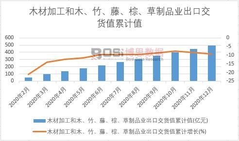 ľ�ļӹ���ľ�����������ء�����Ʒ�I(y��)���ڽ�؛ֵ��Ӌ(j��)