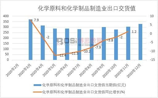 2020���Ї����W(xu��)ԭ�Ϻͻ��W(xu��)��Ʒ����I(y��)���ڽ�؛ֵ�¶Ƚy(t��ng)Ӌ