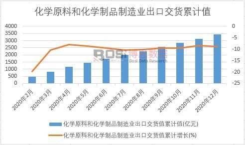 ���W(xu��)ԭ�Ϻͻ��W(xu��)��Ʒ����I(y��)���ڽ�؛ֵ��Ӌ