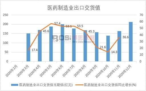 2020���Ї��t(y��)ˎ����I(y��)���ڽ�؛ֵ�¶Ƚy(t��ng)Ӌ