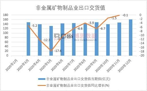 2020���Ї��ǽ��ٵV����Ʒ�I(y��)���ڽ�؛ֵ�¶Ƚy(t��ng)Ӌ