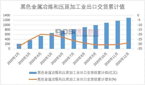 ��ɫ����ұ���͉��Ӽӹ��I(y��)���ڽ�؛ֵ��Ӌ