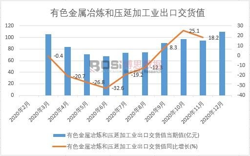 2020���Ї���ɫ����ұ���͉��Ӽӹ��I(y��)���ڽ�؛ֵ�¶Ƚy(t��ng)Ӌ