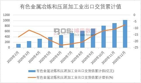 ��ɫ����ұ���͉��Ӽӹ��I(y��)���ڽ�؛ֵ��Ӌ