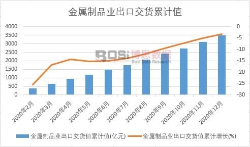 ������Ʒ�I(y��)���ڽ�؛ֵ��Ӌ