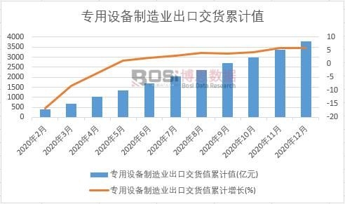 �����O(sh��)������I(y��)���ڽ�؛ֵ��Ӌ(j��)