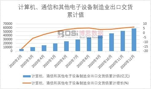 Ӌ(j��)��C(j��)��ͨ�ź���������O(sh��)������I(y��)���ڽ�؛ֵ��Ӌ(j��)