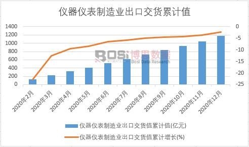 �x���x������I(y��)���ڽ�؛ֵ��Ӌ(j��)