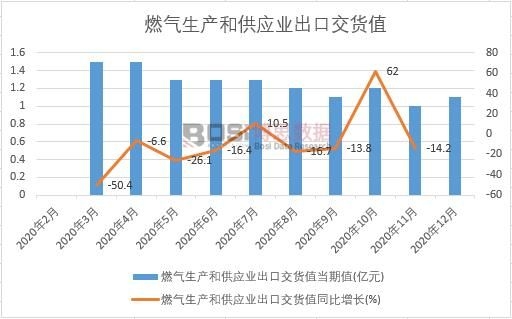 2020���Ї�ȼ�����a(ch��n)�͹����I(y��)���ڽ�؛ֵ�¶Ƚy(t��ng)Ӌ