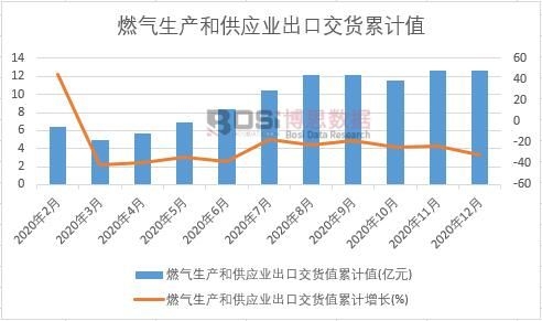 ȼ�����a(ch��n)�͹����I(y��)���ڽ�؛ֵ��Ӌ