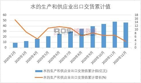 ˮ�����a(ch��n)�͹���(y��ng)�I(y��)���ڽ�؛ֵ��Ӌ