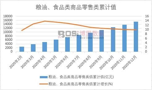 �Z����ʳƷ���Ʒ�����ֵ��Ӌ