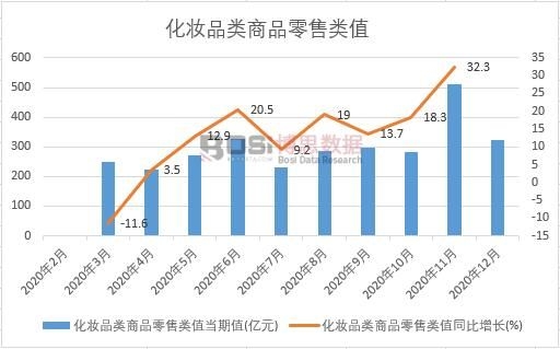 2020���Ї�(gu��)���yƷ�(l��i)��Ʒ�����(l��i)ֵ�¶Ƚy(t��ng)Ӌ(j��)