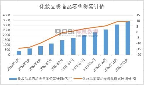 ���yƷ�(l��i)��Ʒ�����(l��i)ֵ��Ӌ(j��)