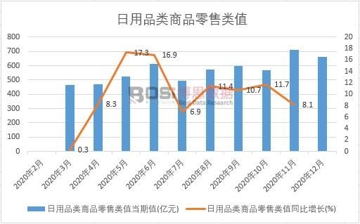 2020���Ї�����Ʒ���Ʒ�����ֵ�¶Ƚy(t��ng)Ӌ