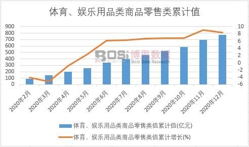 �w�����ʘ���Ʒ���Ʒ�����ֵ��Ӌ