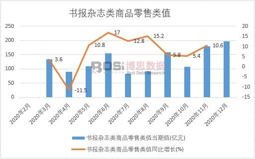 2020���Ї�����(b��o)�s־���Ʒ�����ֵ�¶Ƚy(t��ng)Ӌ(j��)