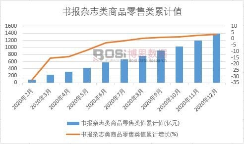 ����(b��o)�s־���Ʒ�����ֵ��Ӌ(j��)