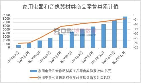 ������������������(l��i)��Ʒ�����(l��i)ֵ��Ӌ(j��)