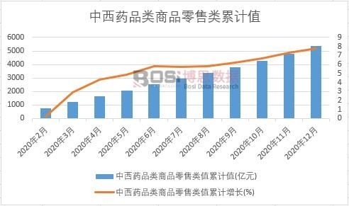 ����ˎƷ���Ʒ�����ֵ��Ӌ(j��)