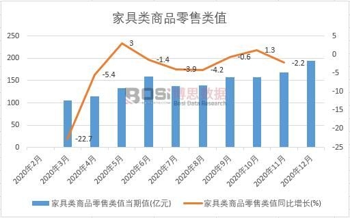 2020���Ї�(gu��)�Ҿ����Ʒ�����ֵ�¶Ƚy(t��ng)Ӌ(j��)