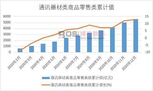 ͨӍ�������Ʒ�����ֵ��Ӌ