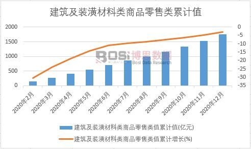 �������b��������Ʒ�����ֵ��Ӌ