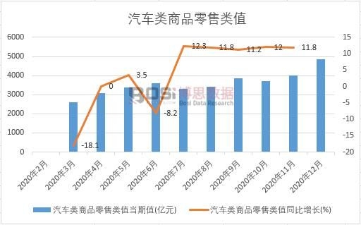 2020���Ї�(gu��)��܇���Ʒ�����ֵ�¶Ƚy(t��ng)Ӌ(j��)