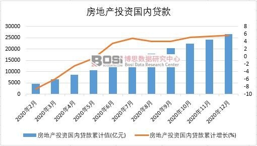 2020���Ї����خa(ch��n)Ͷ�Y����(n��i)�J���¶Ƚy(t��ng)Ӌ(j��)