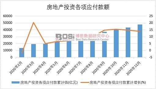2020���Ї�(gu��)���خa(ch��n)Ͷ�Y���(xi��ng)��(y��ng)�����¶Ƚy(t��ng)Ӌ(j��)