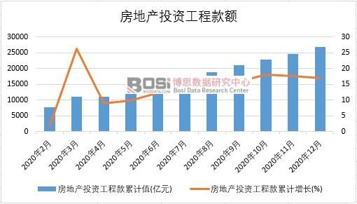 2020���Ї�(gu��)���خa(ch��n)Ͷ�Y���̿��¶Ƚy(t��ng)Ӌ(j��)