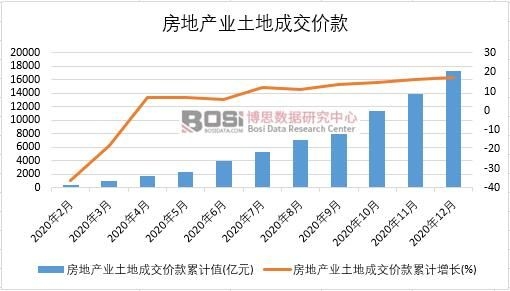 2020���Ї����خa(ch��n)�I(y��)���سɽ��r(ji��)���¶Ƚy(t��ng)Ӌ(j��)