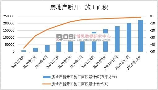 2020���Ї����خa(ch��n)���_��ʩ����e�¶Ƚy(t��ng)Ӌ(j��)