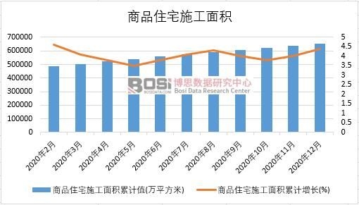 2020���Ї���Ʒסլʩ����e�¶Ƚy(t��ng)Ӌ