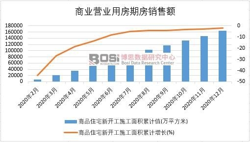 2020���Ї���Ʒסլ���_��ʩ����e�¶Ƚy(t��ng)Ӌ