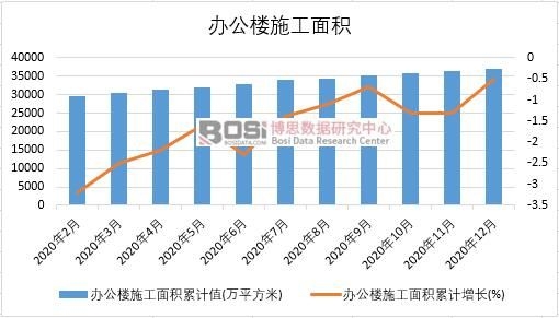 2020���Ї��k����ʩ����e�¶Ƚy(t��ng)Ӌ