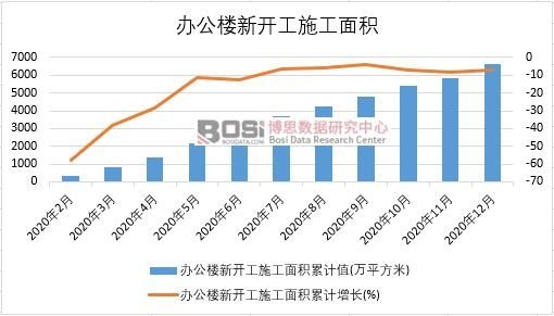 2020���Ї��k�������_��ʩ����e�¶Ƚy(t��ng)Ӌ