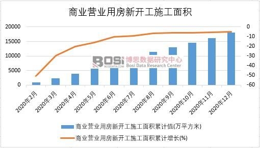 2020���Ї��̘I(y��)�I�I(y��)�÷����_��ʩ����e�¶Ƚy(t��ng)Ӌ(j��)