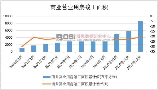 2020���Ї��̘I(y��)�I�I(y��)�÷�������e�¶Ƚy(t��ng)Ӌ