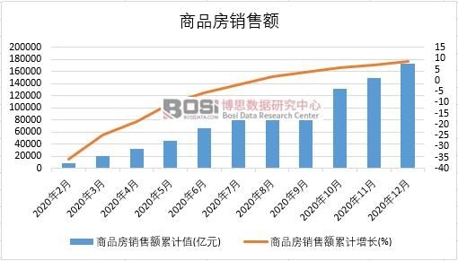 2020���Ї���Ʒ���N���~�¶Ƚy(t��ng)Ӌ(j��)