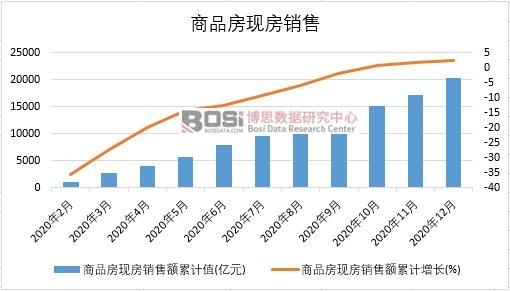 2020���Ї���Ʒ���F(xi��n)���N���¶Ƚy(t��ng)Ӌ(j��)